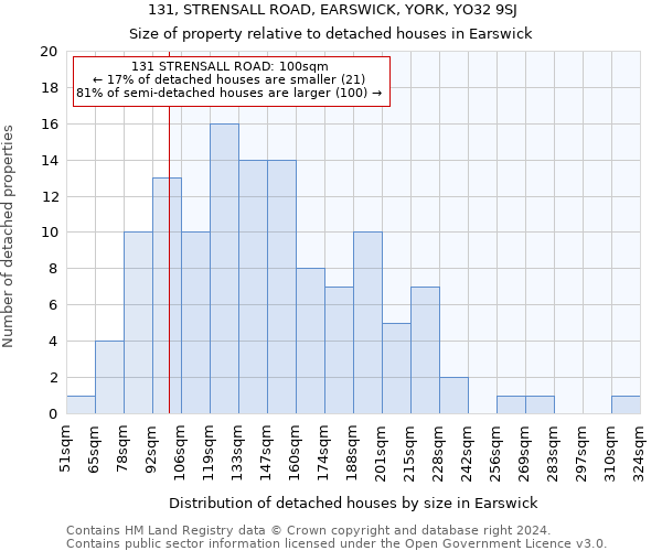 131, STRENSALL ROAD, EARSWICK, YORK, YO32 9SJ: Size of property relative to detached houses in Earswick