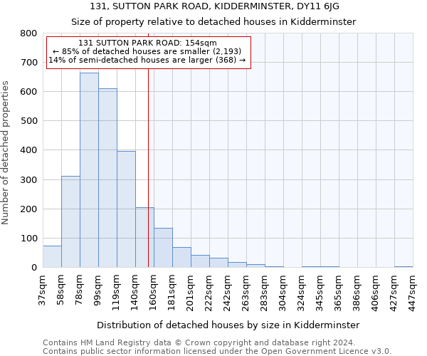 131, SUTTON PARK ROAD, KIDDERMINSTER, DY11 6JG: Size of property relative to detached houses in Kidderminster