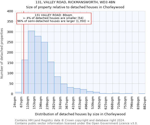131, VALLEY ROAD, RICKMANSWORTH, WD3 4BN: Size of property relative to detached houses in Chorleywood