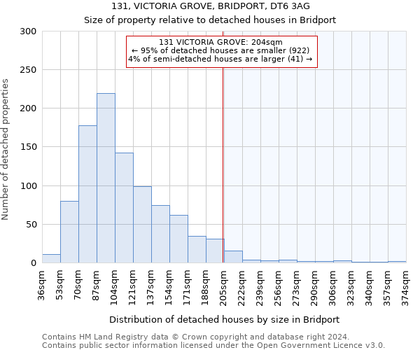 131, VICTORIA GROVE, BRIDPORT, DT6 3AG: Size of property relative to detached houses in Bridport