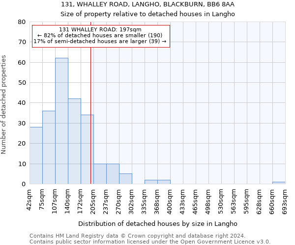 131, WHALLEY ROAD, LANGHO, BLACKBURN, BB6 8AA: Size of property relative to detached houses in Langho
