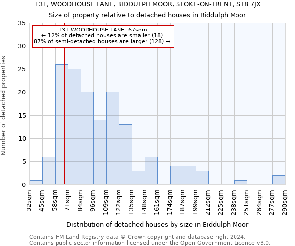 131, WOODHOUSE LANE, BIDDULPH MOOR, STOKE-ON-TRENT, ST8 7JX: Size of property relative to detached houses in Biddulph Moor
