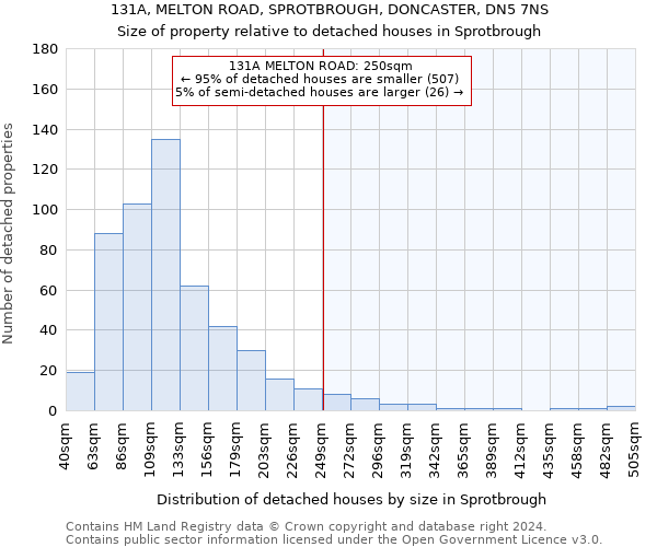 131A, MELTON ROAD, SPROTBROUGH, DONCASTER, DN5 7NS: Size of property relative to detached houses in Sprotbrough
