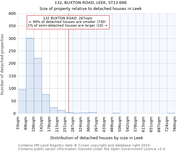 132, BUXTON ROAD, LEEK, ST13 6NE: Size of property relative to detached houses in Leek
