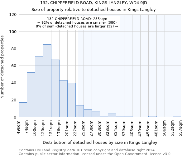 132, CHIPPERFIELD ROAD, KINGS LANGLEY, WD4 9JD: Size of property relative to detached houses in Kings Langley
