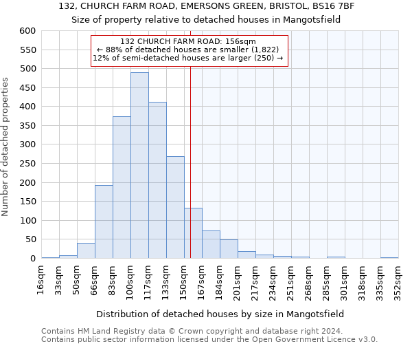 132, CHURCH FARM ROAD, EMERSONS GREEN, BRISTOL, BS16 7BF: Size of property relative to detached houses in Mangotsfield