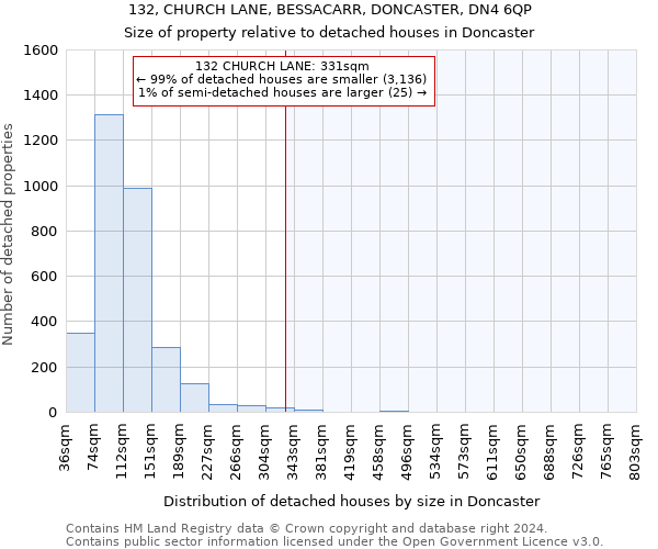 132, CHURCH LANE, BESSACARR, DONCASTER, DN4 6QP: Size of property relative to detached houses in Doncaster