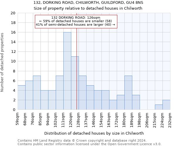 132, DORKING ROAD, CHILWORTH, GUILDFORD, GU4 8NS: Size of property relative to detached houses in Chilworth