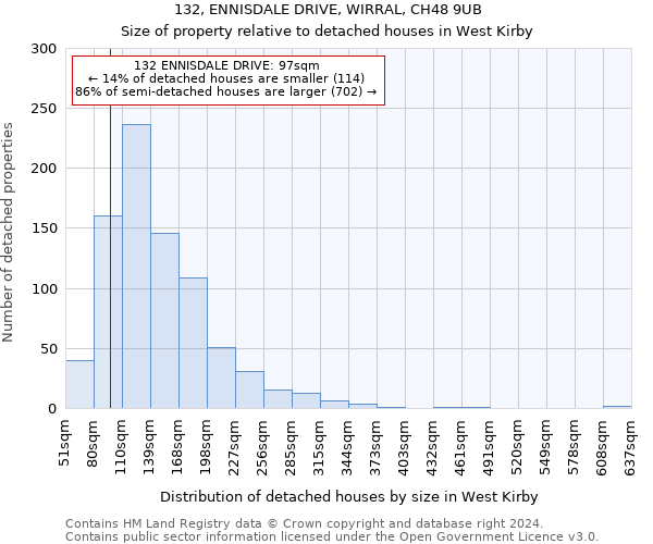 132, ENNISDALE DRIVE, WIRRAL, CH48 9UB: Size of property relative to detached houses in West Kirby