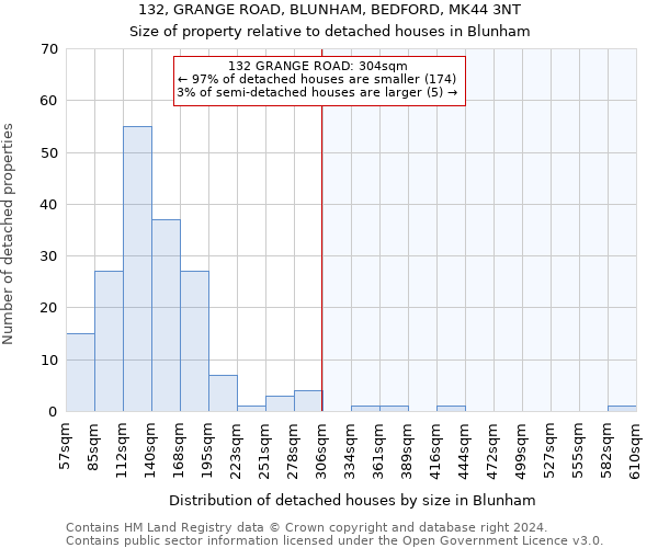 132, GRANGE ROAD, BLUNHAM, BEDFORD, MK44 3NT: Size of property relative to detached houses in Blunham