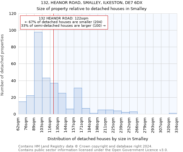 132, HEANOR ROAD, SMALLEY, ILKESTON, DE7 6DX: Size of property relative to detached houses in Smalley