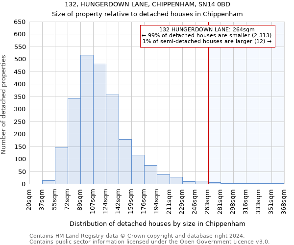 132, HUNGERDOWN LANE, CHIPPENHAM, SN14 0BD: Size of property relative to detached houses in Chippenham