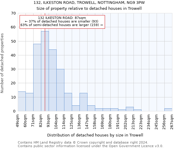 132, ILKESTON ROAD, TROWELL, NOTTINGHAM, NG9 3PW: Size of property relative to detached houses in Trowell