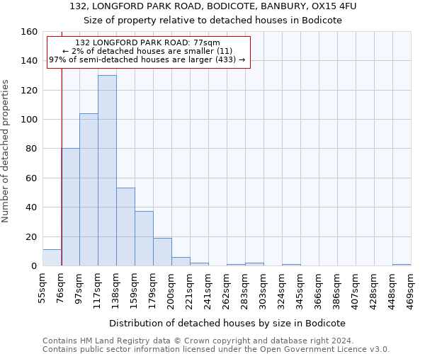 132, LONGFORD PARK ROAD, BODICOTE, BANBURY, OX15 4FU: Size of property relative to detached houses in Bodicote