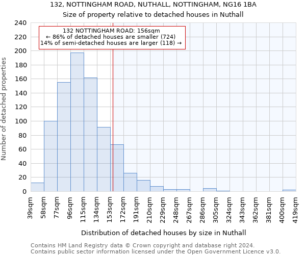 132, NOTTINGHAM ROAD, NUTHALL, NOTTINGHAM, NG16 1BA: Size of property relative to detached houses in Nuthall