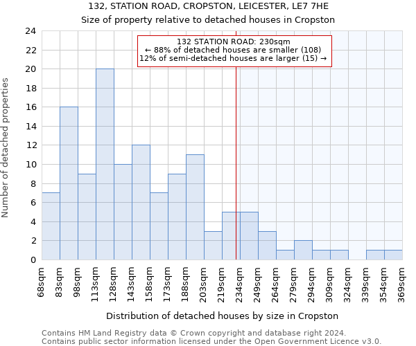 132, STATION ROAD, CROPSTON, LEICESTER, LE7 7HE: Size of property relative to detached houses in Cropston