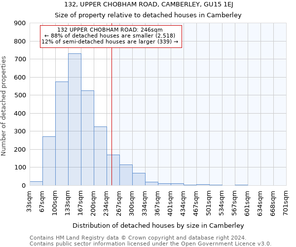 132, UPPER CHOBHAM ROAD, CAMBERLEY, GU15 1EJ: Size of property relative to detached houses in Camberley