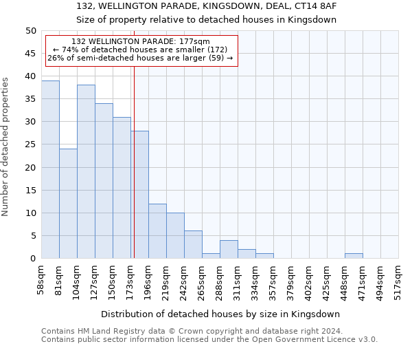132, WELLINGTON PARADE, KINGSDOWN, DEAL, CT14 8AF: Size of property relative to detached houses in Kingsdown