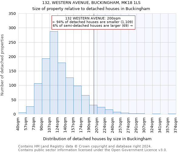 132, WESTERN AVENUE, BUCKINGHAM, MK18 1LS: Size of property relative to detached houses in Buckingham