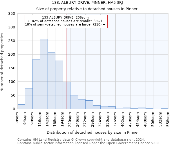 133, ALBURY DRIVE, PINNER, HA5 3RJ: Size of property relative to detached houses in Pinner