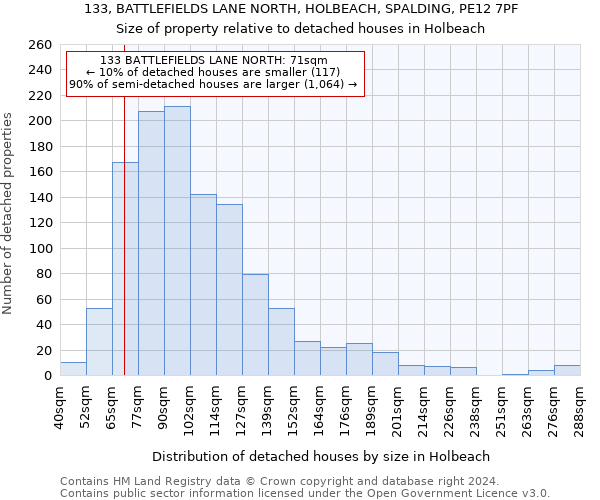 133, BATTLEFIELDS LANE NORTH, HOLBEACH, SPALDING, PE12 7PF: Size of property relative to detached houses in Holbeach