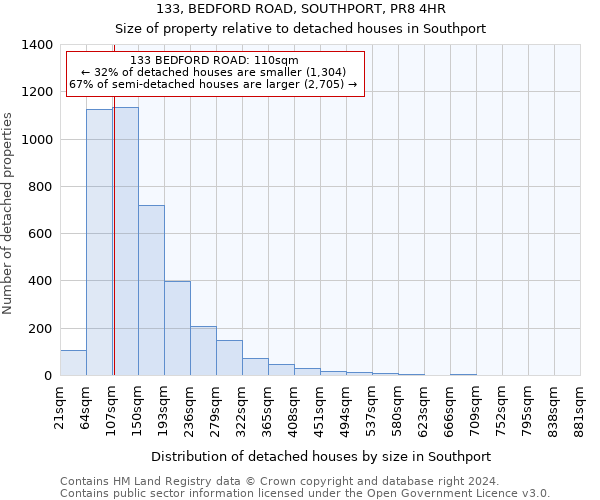 133, BEDFORD ROAD, SOUTHPORT, PR8 4HR: Size of property relative to detached houses in Southport