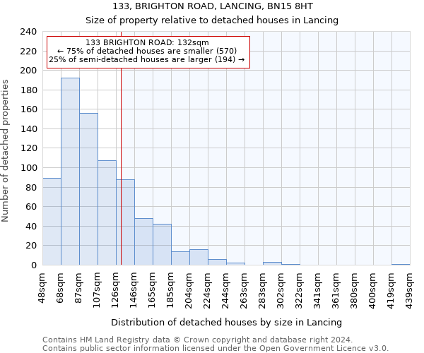 133, BRIGHTON ROAD, LANCING, BN15 8HT: Size of property relative to detached houses in Lancing
