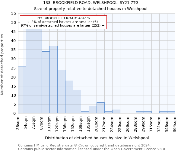 133, BROOKFIELD ROAD, WELSHPOOL, SY21 7TG: Size of property relative to detached houses in Welshpool