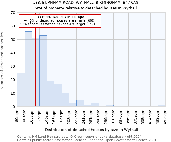 133, BURNHAM ROAD, WYTHALL, BIRMINGHAM, B47 6AS: Size of property relative to detached houses in Wythall