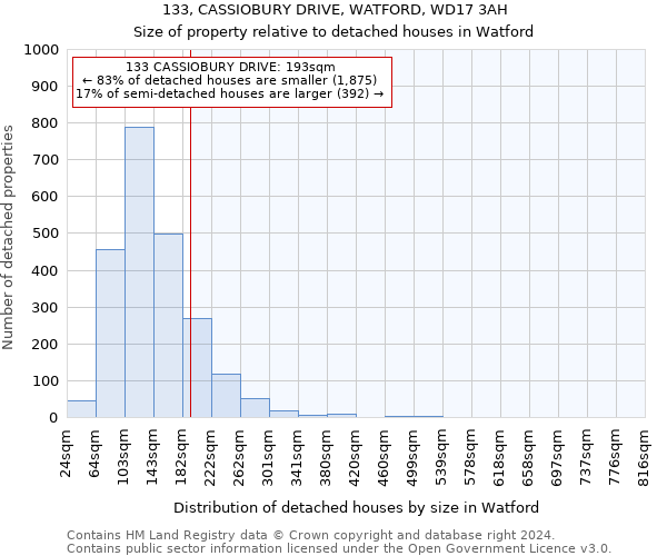 133, CASSIOBURY DRIVE, WATFORD, WD17 3AH: Size of property relative to detached houses in Watford