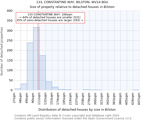 133, CONSTANTINE WAY, BILSTON, WV14 8GU: Size of property relative to detached houses in Bilston