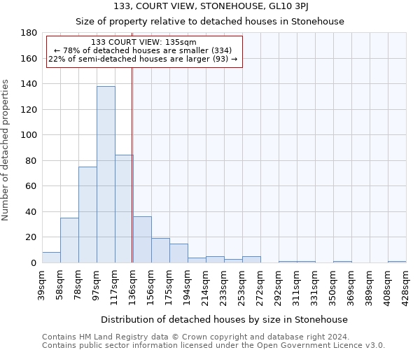 133, COURT VIEW, STONEHOUSE, GL10 3PJ: Size of property relative to detached houses in Stonehouse