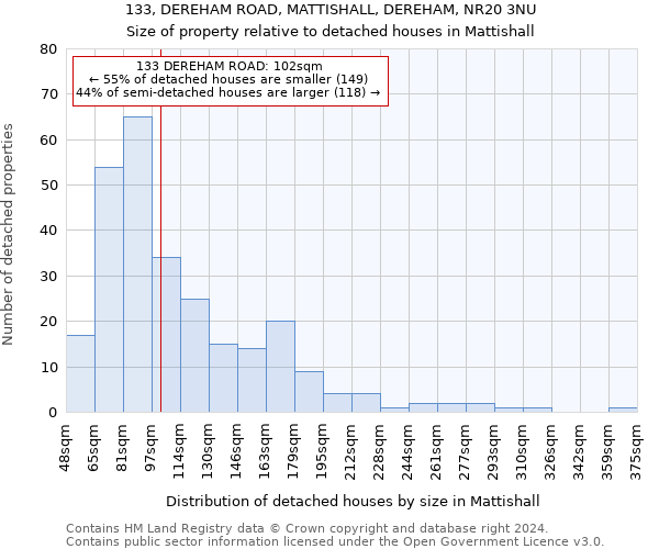 133, DEREHAM ROAD, MATTISHALL, DEREHAM, NR20 3NU: Size of property relative to detached houses in Mattishall