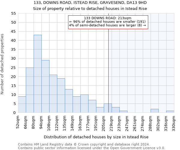 133, DOWNS ROAD, ISTEAD RISE, GRAVESEND, DA13 9HD: Size of property relative to detached houses in Istead Rise