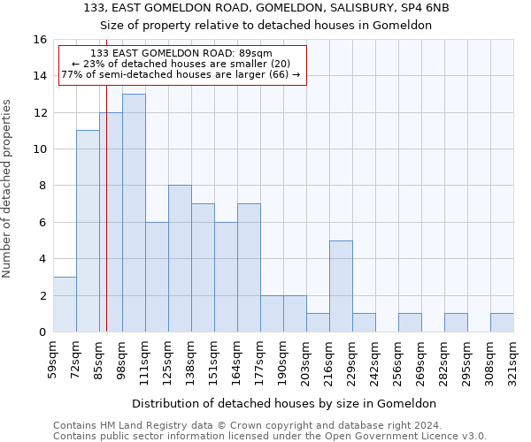 133, EAST GOMELDON ROAD, GOMELDON, SALISBURY, SP4 6NB: Size of property relative to detached houses in Gomeldon
