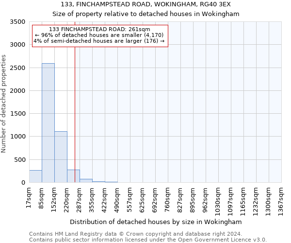 133, FINCHAMPSTEAD ROAD, WOKINGHAM, RG40 3EX: Size of property relative to detached houses in Wokingham