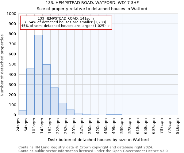 133, HEMPSTEAD ROAD, WATFORD, WD17 3HF: Size of property relative to detached houses in Watford