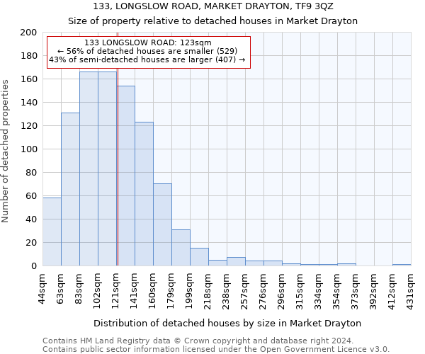 133, LONGSLOW ROAD, MARKET DRAYTON, TF9 3QZ: Size of property relative to detached houses in Market Drayton