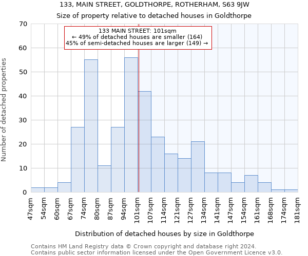 133, MAIN STREET, GOLDTHORPE, ROTHERHAM, S63 9JW: Size of property relative to detached houses in Goldthorpe