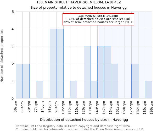 133, MAIN STREET, HAVERIGG, MILLOM, LA18 4EZ: Size of property relative to detached houses in Haverigg