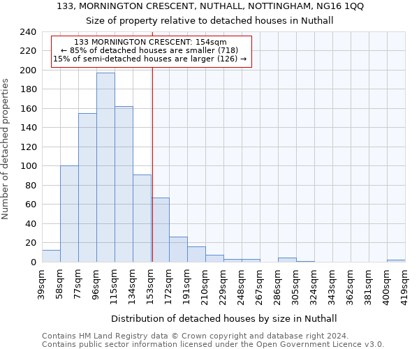 133, MORNINGTON CRESCENT, NUTHALL, NOTTINGHAM, NG16 1QQ: Size of property relative to detached houses in Nuthall