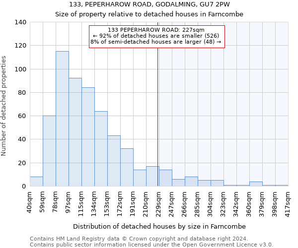 133, PEPERHAROW ROAD, GODALMING, GU7 2PW: Size of property relative to detached houses in Farncombe