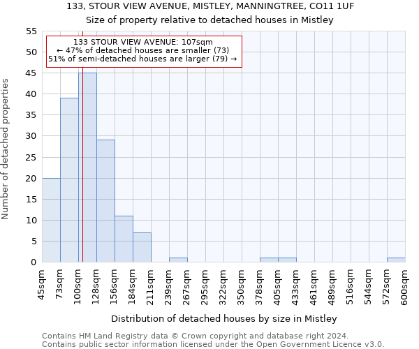 133, STOUR VIEW AVENUE, MISTLEY, MANNINGTREE, CO11 1UF: Size of property relative to detached houses in Mistley