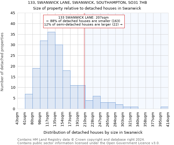 133, SWANWICK LANE, SWANWICK, SOUTHAMPTON, SO31 7HB: Size of property relative to detached houses in Swanwick