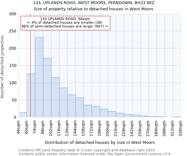 133, UPLANDS ROAD, WEST MOORS, FERNDOWN, BH22 0EZ: Size of property relative to detached houses in West Moors
