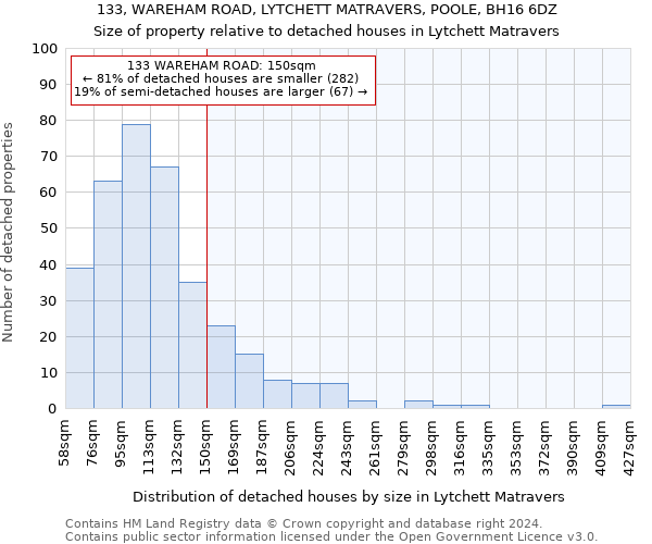 133, WAREHAM ROAD, LYTCHETT MATRAVERS, POOLE, BH16 6DZ: Size of property relative to detached houses in Lytchett Matravers