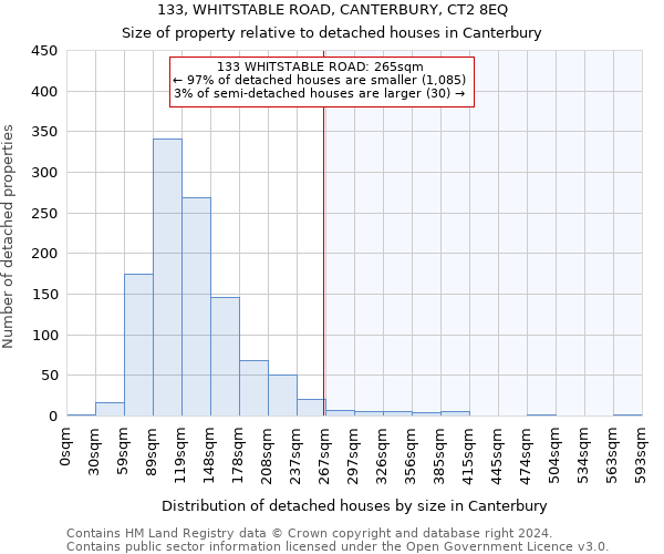 133, WHITSTABLE ROAD, CANTERBURY, CT2 8EQ: Size of property relative to detached houses in Canterbury