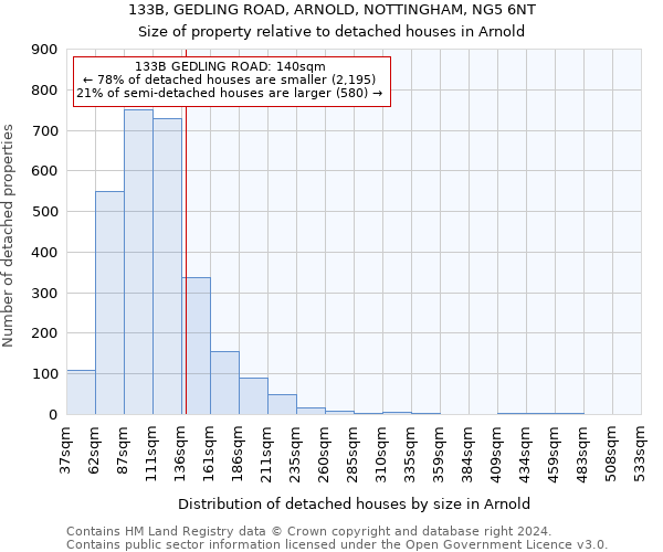 133B, GEDLING ROAD, ARNOLD, NOTTINGHAM, NG5 6NT: Size of property relative to detached houses in Arnold