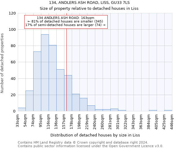 134, ANDLERS ASH ROAD, LISS, GU33 7LS: Size of property relative to detached houses in Liss