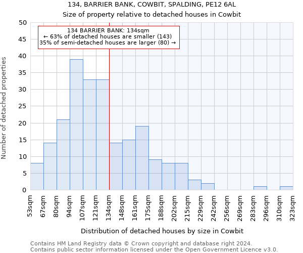 134, BARRIER BANK, COWBIT, SPALDING, PE12 6AL: Size of property relative to detached houses in Cowbit